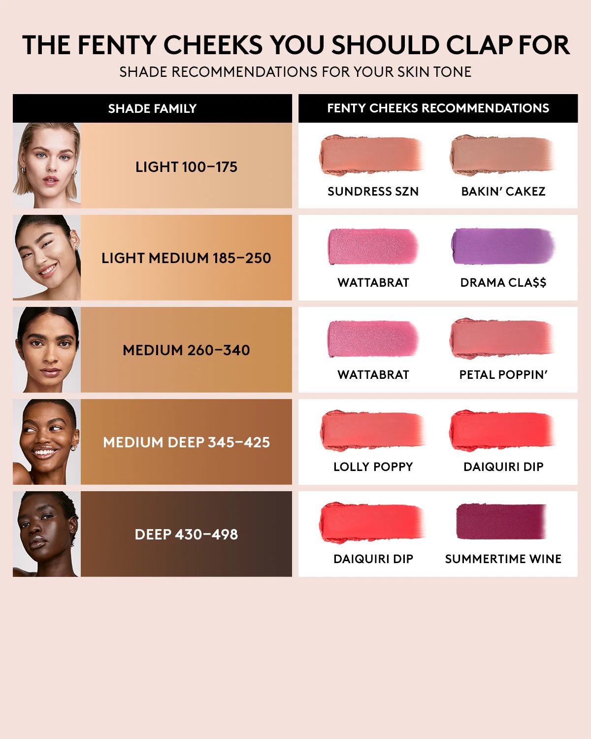Fenty Cheeks Suede Powder Blush-Petal Poppin